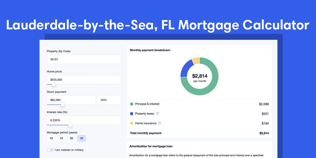 Lauderdale By The Sea, FL Mortgage Calculator with taxes and insurance, PMI, and HOA