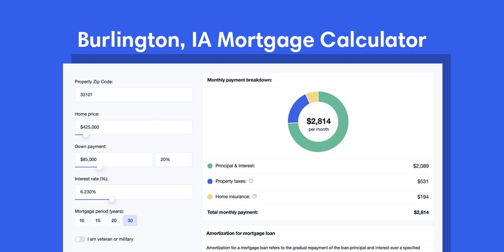 Burlington, IA Mortgage Calculator with taxes and insurance, PMI, and HOA