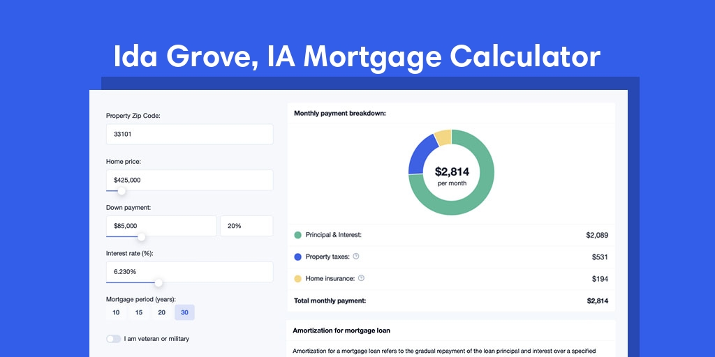 Ida Grove, IA Mortgage Calculator with taxes and insurance, PMI, and HOA