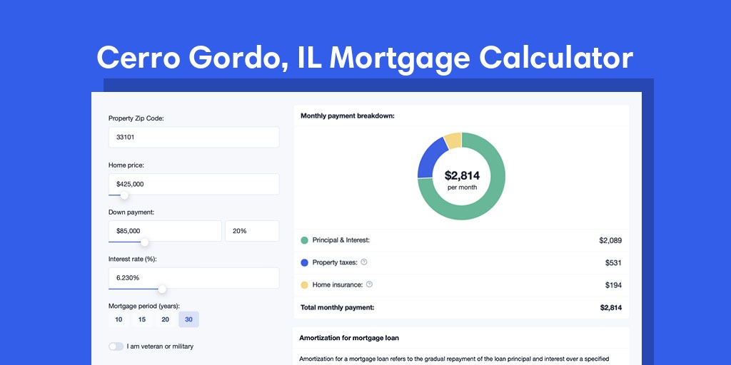 Cerro Gordo, IL Mortgage Calculator with taxes and insurance, PMI, and HOA