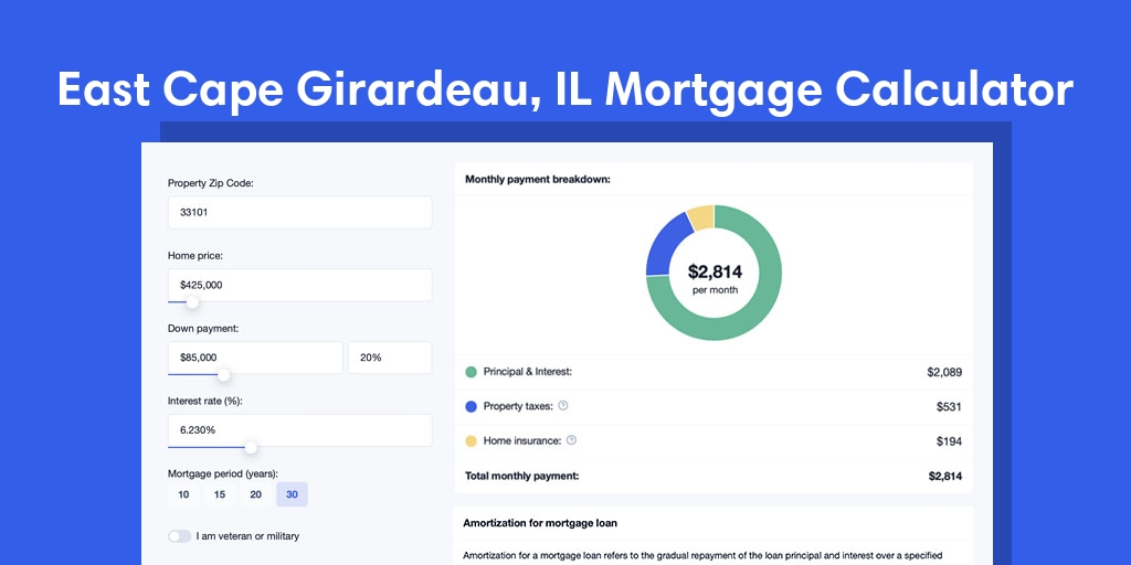 East Cape Girardeau, IL Mortgage Calculator with taxes and insurance, PMI, and HOA