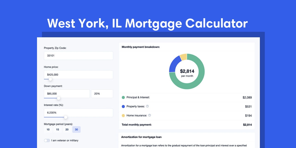 West York, IL Mortgage Calculator with taxes and insurance, PMI, and HOA