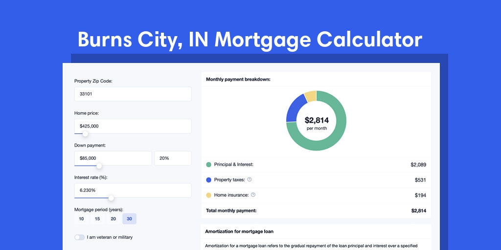 Burns City, IN Mortgage Calculator with taxes and insurance, PMI, and HOA