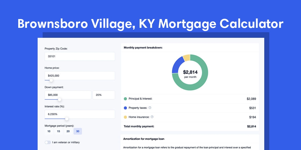 Brownsboro Village, KY Mortgage Calculator with taxes and insurance, PMI, and HOA
