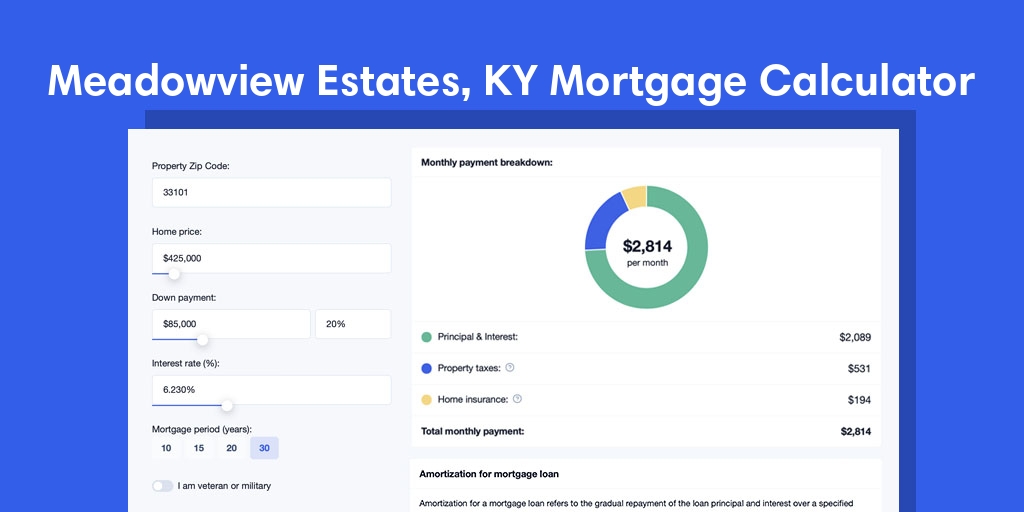 Meadowview Estates, KY Mortgage Calculator with taxes and insurance, PMI, and HOA