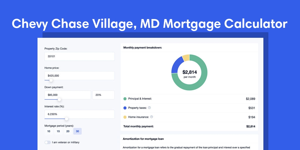 Chevy Chase Village, MD Mortgage Calculator with taxes and insurance, PMI, and HOA