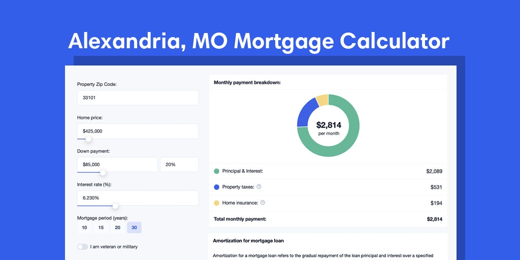Alexandria, MO Mortgage Calculator with taxes and insurance, PMI, and HOA