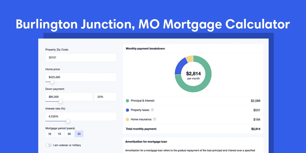 Burlington Junction, MO Mortgage Calculator with taxes and insurance, PMI, and HOA