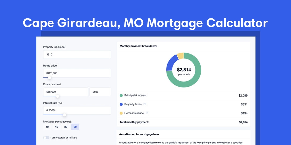 Cape Girardeau, MO Mortgage Calculator with taxes and insurance, PMI, and HOA