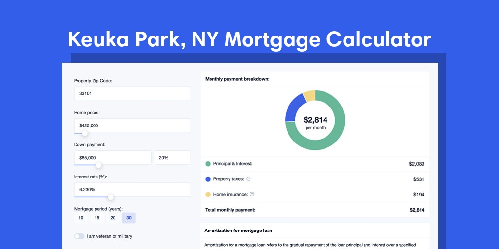 Keuka Park, NY Mortgage Calculator with taxes and insurance, PMI, and HOA