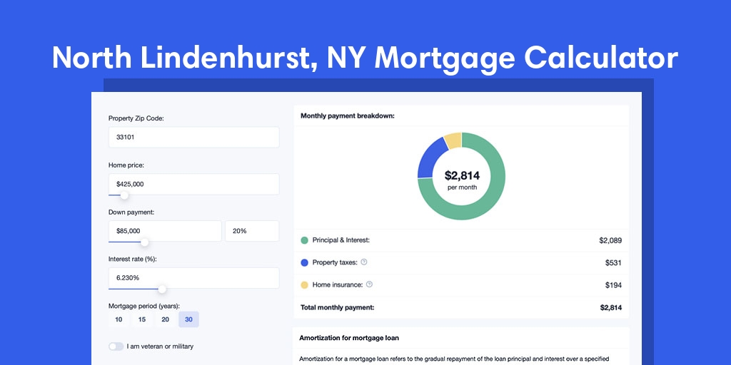 North Lindenhurst, NY Mortgage Calculator with taxes and insurance, PMI, and HOA