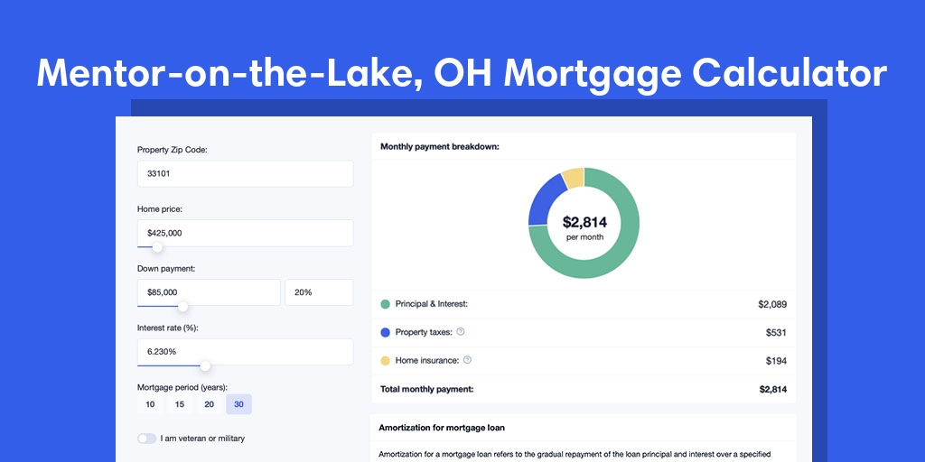 Mentor On The Lake, OH Mortgage Calculator with taxes and insurance, PMI, and HOA
