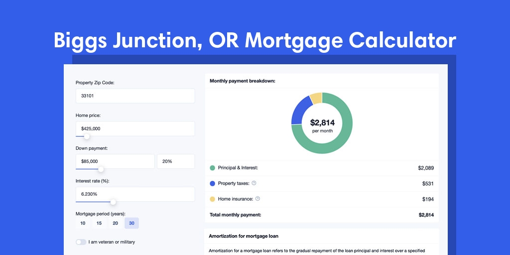 Biggs Junction, OR Mortgage Calculator with taxes and insurance, PMI, and HOA
