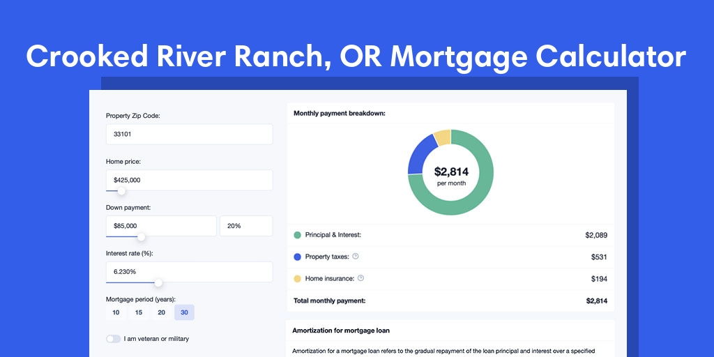 Crooked River Ranch, OR Mortgage Calculator with taxes and insurance, PMI, and HOA