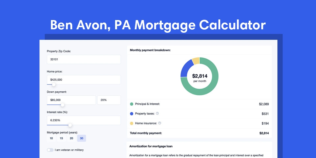 Ben Avon, PA Mortgage Calculator with taxes and insurance, PMI, and HOA