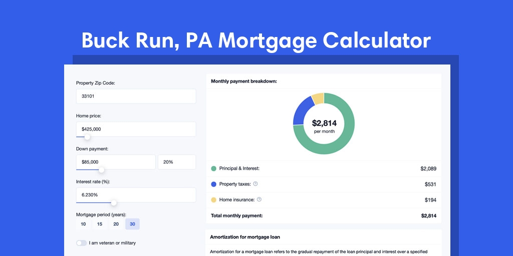 Buck Run, PA Mortgage Calculator with taxes and insurance, PMI, and HOA