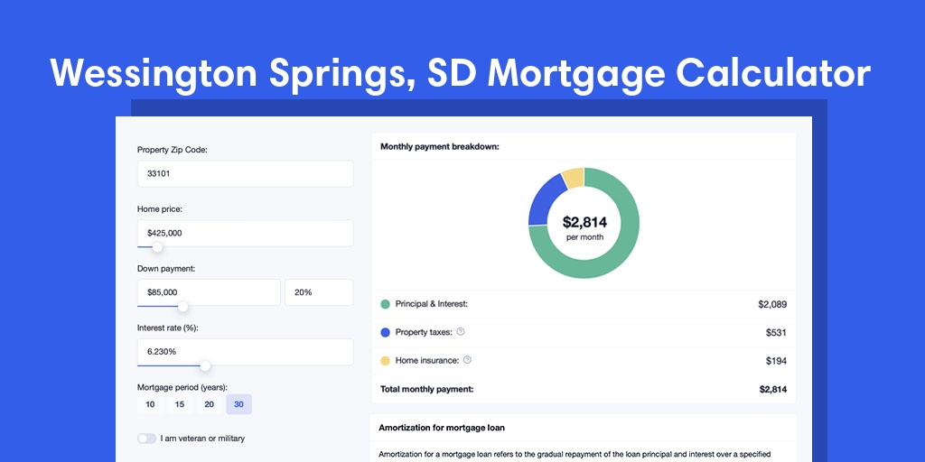 Wessington Springs, SD Mortgage Calculator with taxes and insurance, PMI, and HOA