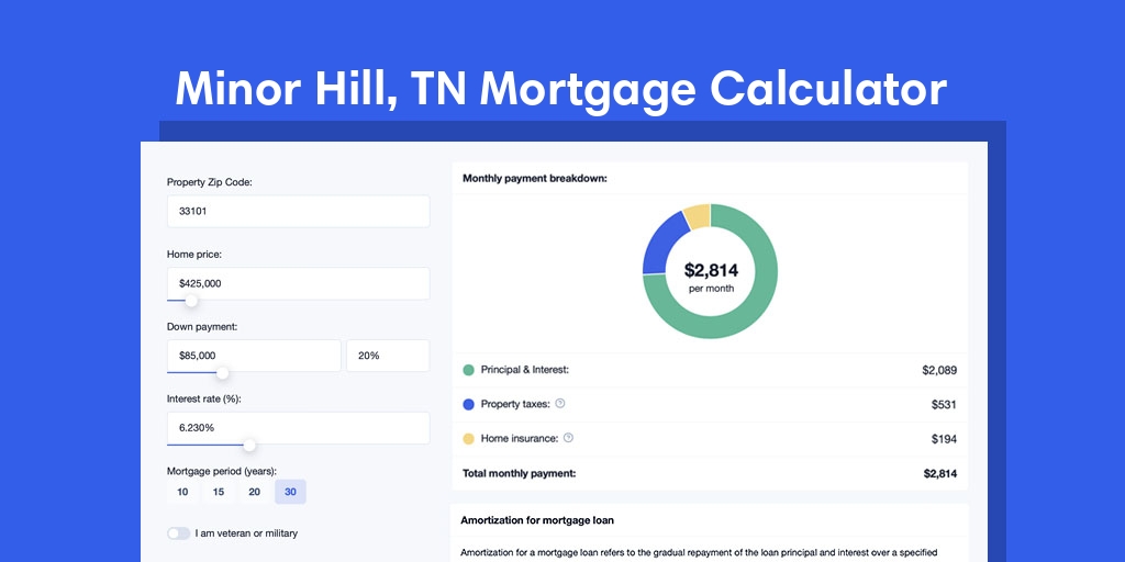 Minor Hill, TN Mortgage Calculator with taxes and insurance, PMI, and HOA