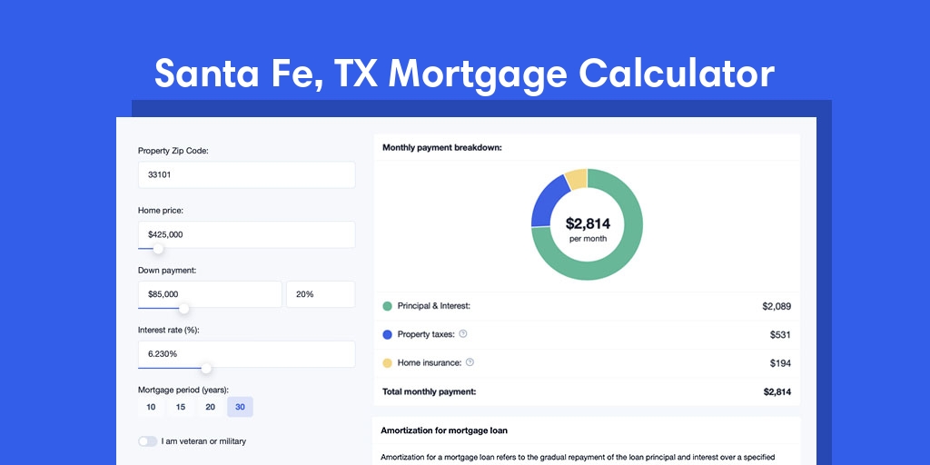 Santa Fe, TX Mortgage Calculator with taxes and insurance, PMI, and HOA