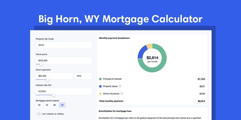 Big Horn, WY Mortgage Calculator with taxes and insurance, PMI, and HOA