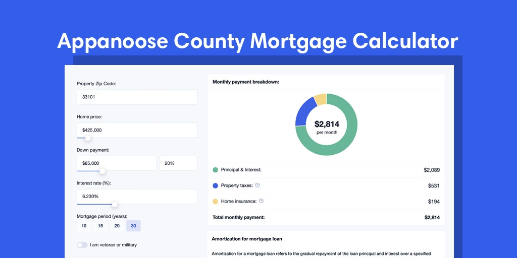 Appanoose County, IA Mortgage Calculator with taxes and homeowners insurance, PMI, and HOA