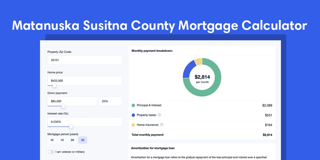Matanuska Susitna County, AK Mortgage Calculator with taxes and homeowners insurance, PMI, and HOA