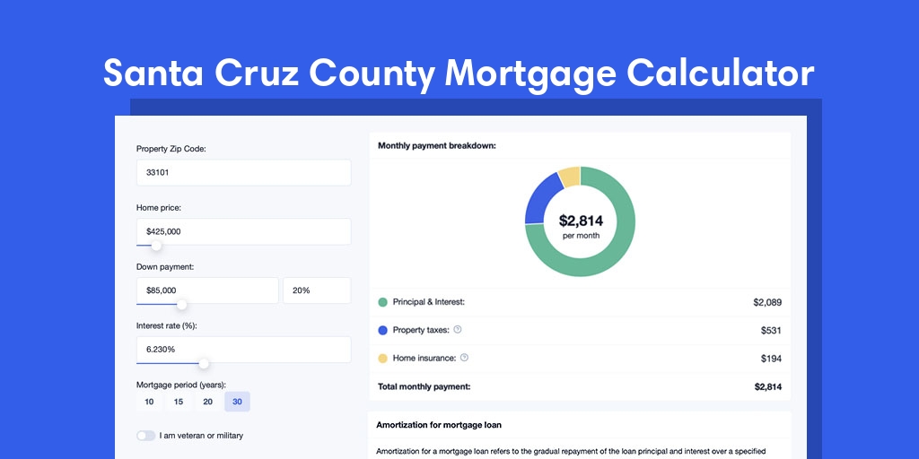 Santa Cruz County, AZ Mortgage Calculator with taxes and homeowners insurance, PMI, and HOA