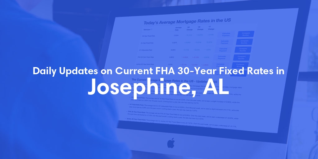 The Current Average FHA 30-Year Fixed Mortgage Rates in Josephine, AL - Updated: Wed, May 15, 2024