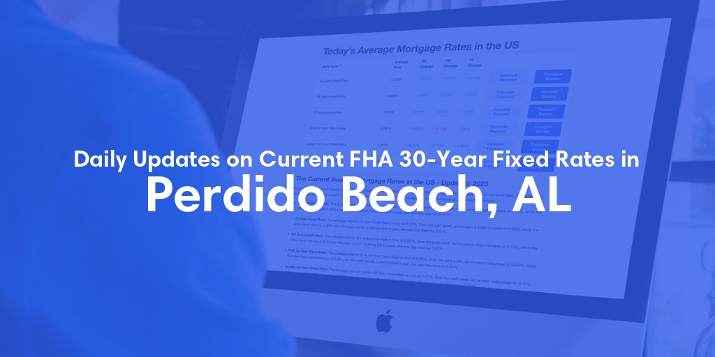 The Current Average FHA 30-Year Fixed Mortgage Rates in Perdido Beach, AL - Updated: Tue, May 14, 2024