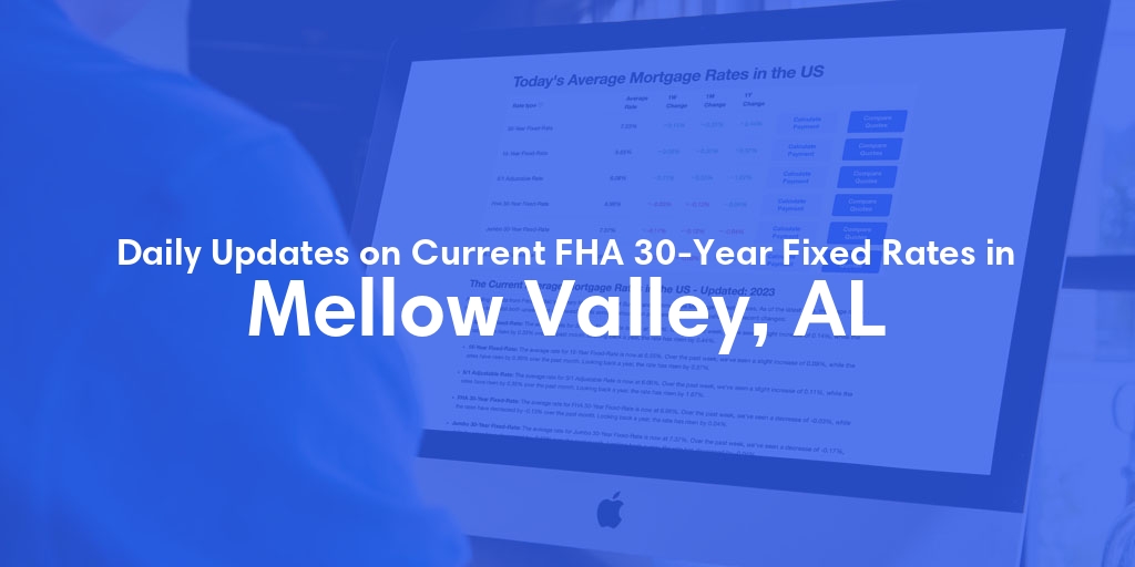 The Current Average FHA 30-Year Fixed Mortgage Rates in Mellow Valley, AL - Updated: Thu, May 16, 2024
