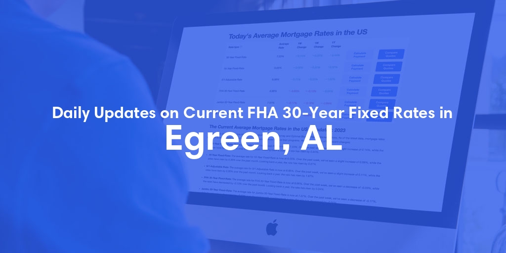 The Current Average FHA 30-Year Fixed Mortgage Rates in Egreen, AL - Updated: Tue, May 14, 2024
