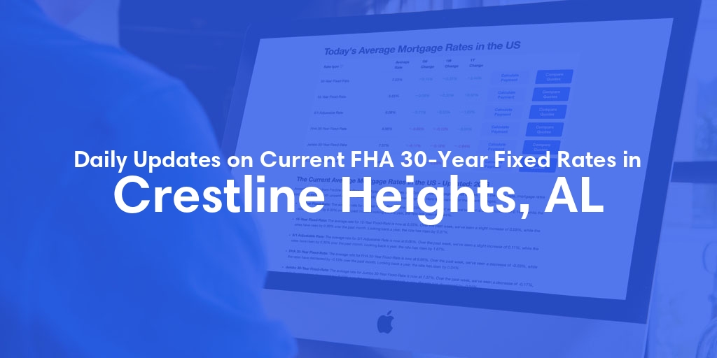 The Current Average FHA 30-Year Fixed Mortgage Rates in Crestline Heights, AL - Updated: Fri, May 10, 2024