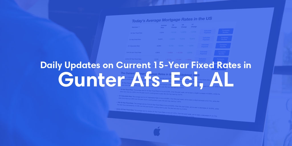 The Current Average 15-Year Fixed Mortgage Rates in Gunter Afs-Eci, AL - Updated: Sat, May 18, 2024