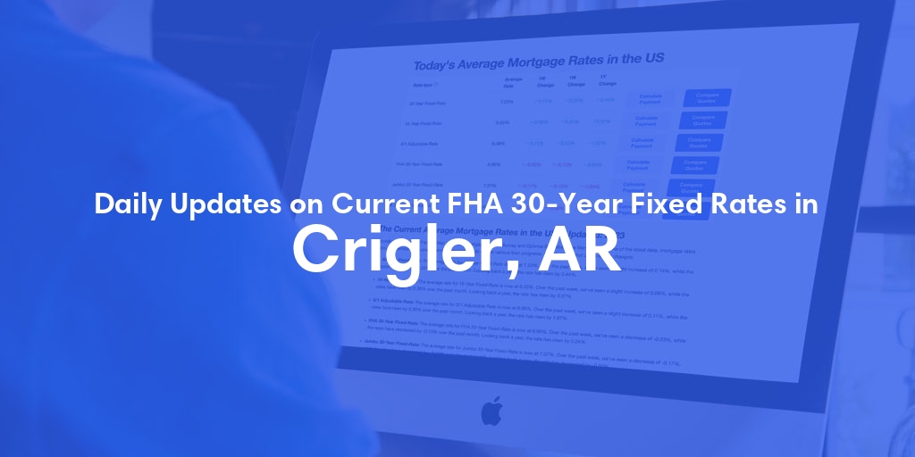 The Current Average FHA 30-Year Fixed Mortgage Rates in Crigler, AR - Updated: Fri, May 17, 2024