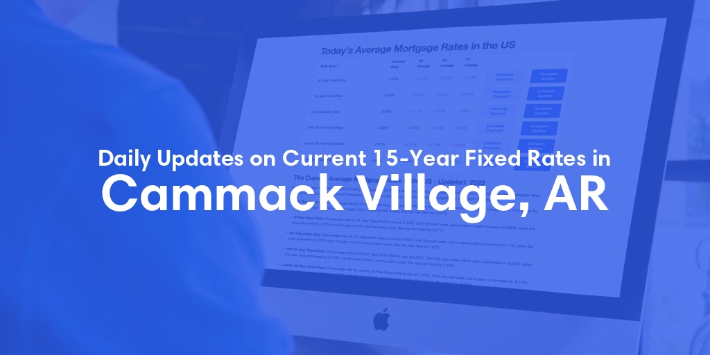 The Current Average 15-Year Fixed Mortgage Rates in Cammack Village, AR - Updated: Wed, May 8, 2024