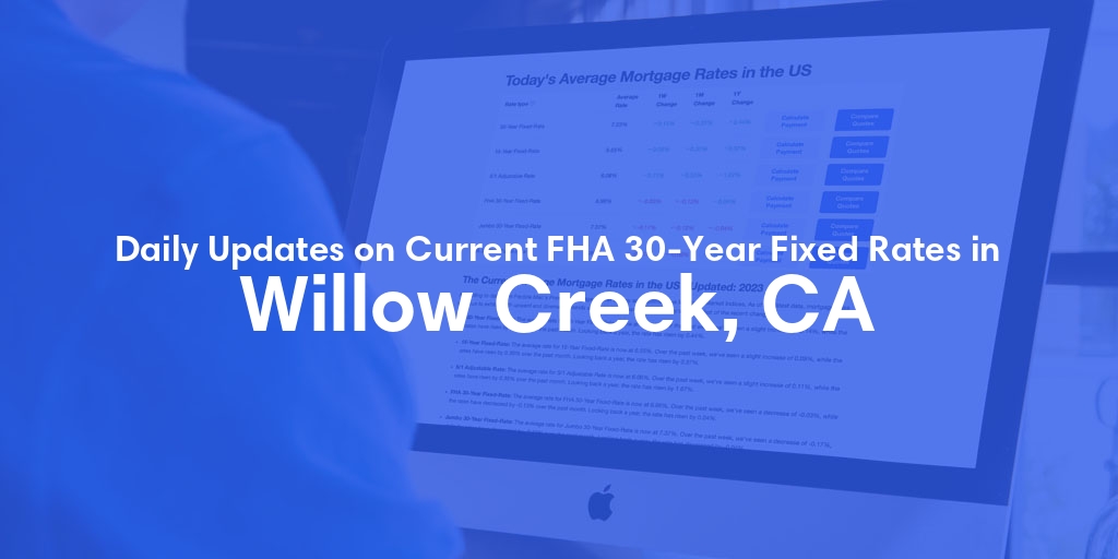 The Current Average FHA 30-Year Fixed Mortgage Rates in Willow Creek, CA - Updated: Fri, May 17, 2024