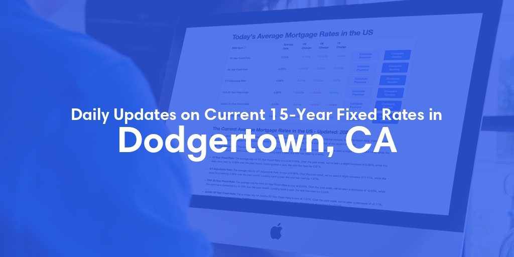 The Current Average 15-Year Fixed Mortgage Rates in Dodgertown, CA - Updated: Thu, May 9, 2024