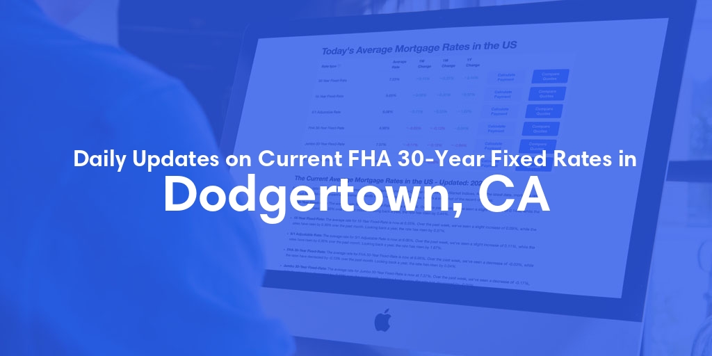 The Current Average FHA 30-Year Fixed Mortgage Rates in Dodgertown, CA - Updated: Thu, May 9, 2024