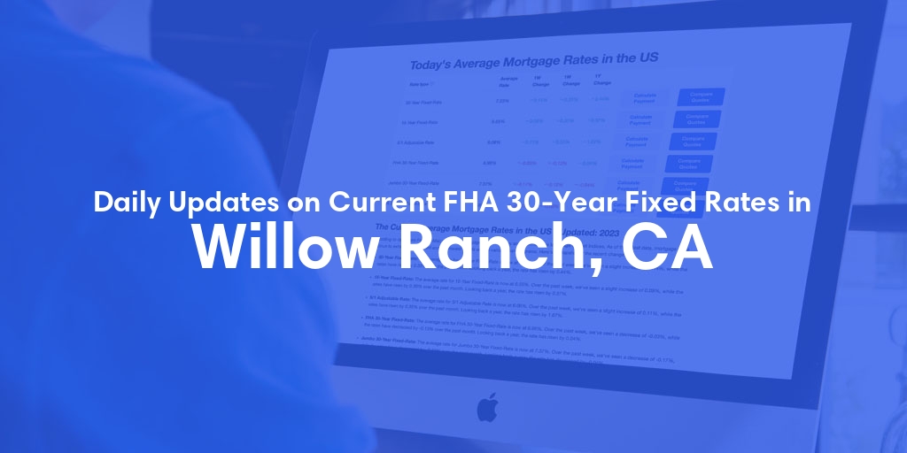 The Current Average FHA 30-Year Fixed Mortgage Rates in Willow Ranch, CA - Updated: Wed, May 15, 2024