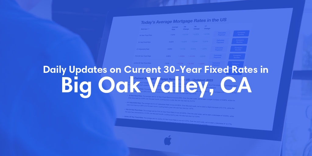 The Current Average 30-Year Fixed Mortgage Rates in Big Oak Valley, CA - Updated: Sun, May 19, 2024