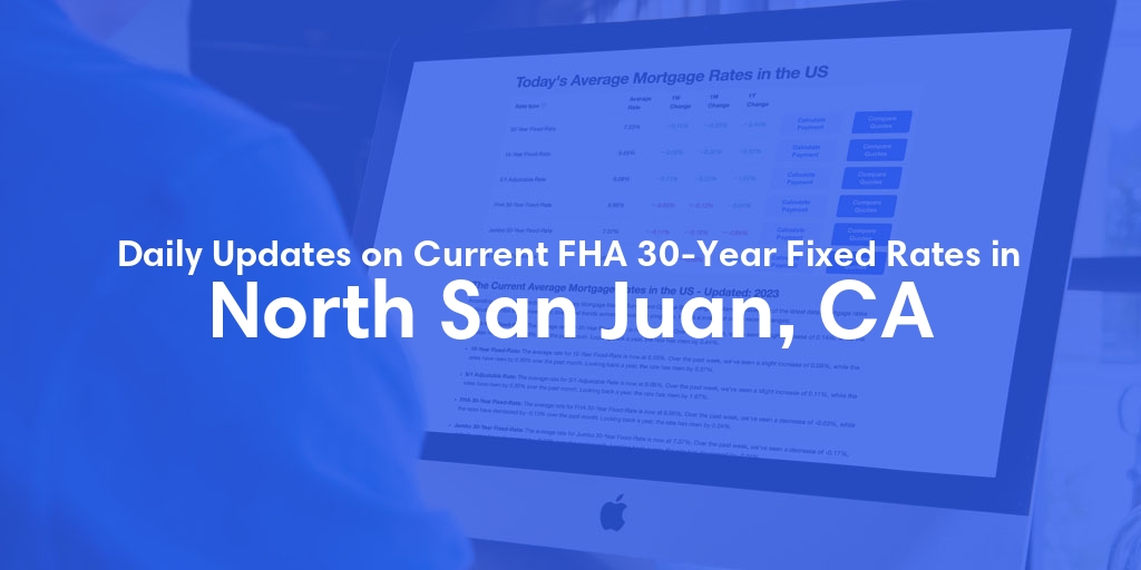 The Current Average FHA 30-Year Fixed Mortgage Rates in North San Juan, CA - Updated: Sun, May 19, 2024