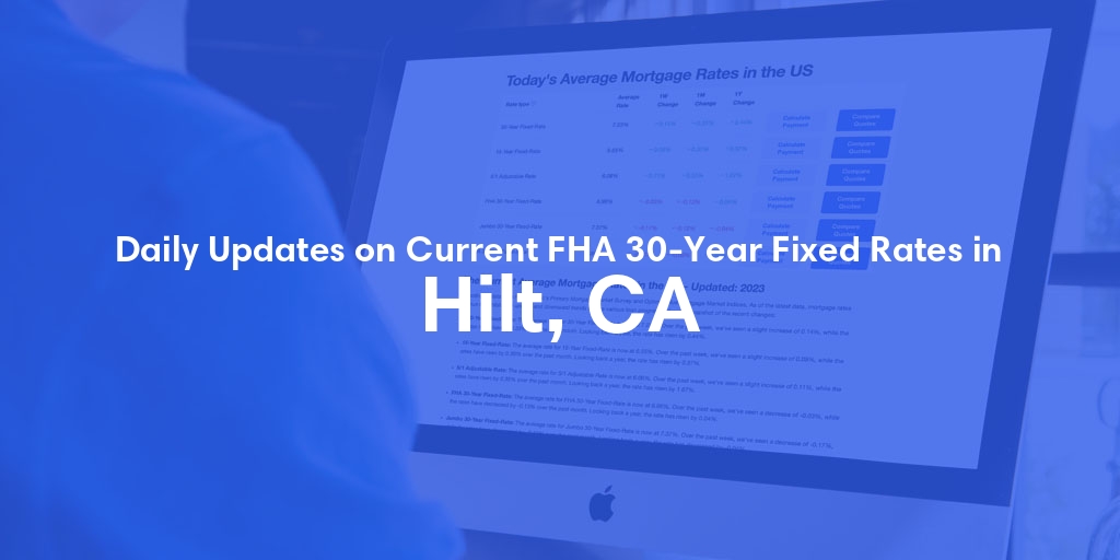The Current Average FHA 30-Year Fixed Mortgage Rates in Hilt, CA - Updated: Mon, May 20, 2024