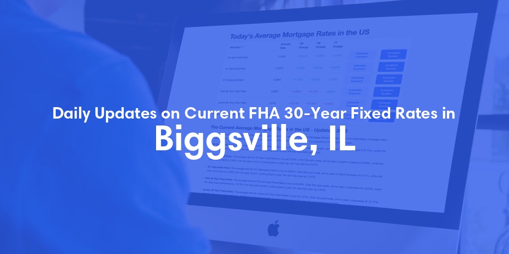 The Current Average FHA 30-Year Fixed Mortgage Rates in Biggsville, IL - Updated: Sun, May 19, 2024