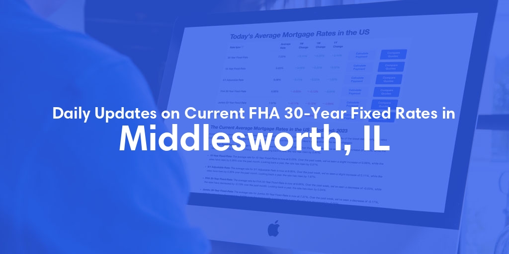 The Current Average FHA 30-Year Fixed Mortgage Rates in Middlesworth, IL - Updated: Tue, May 21, 2024
