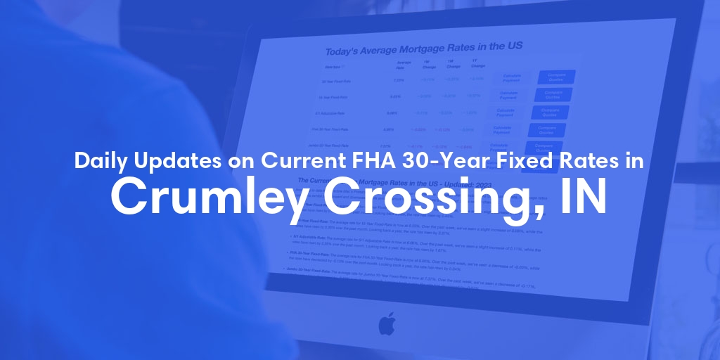 The Current Average FHA 30-Year Fixed Mortgage Rates in Crumley Crossing, IN - Updated: Sun, May 12, 2024