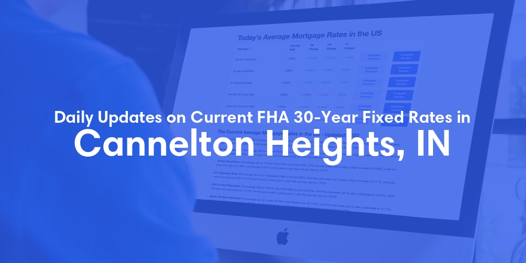 The Current Average FHA 30-Year Fixed Mortgage Rates in Cannelton Heights, IN - Updated: Wed, May 15, 2024