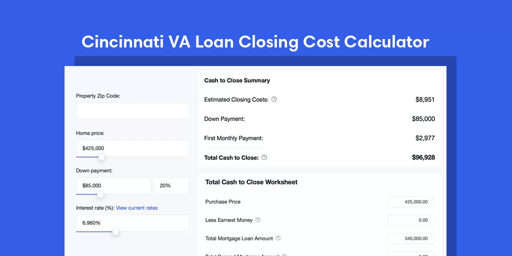 Cincinnati, IN VA Loan Closing Cost Calculator