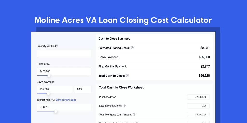 Moline Acres, MO VA Loan Closing Cost Calculator