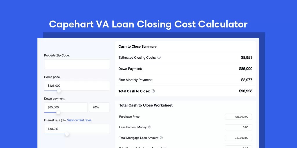 Capehart, NE VA Loan Closing Cost Calculator