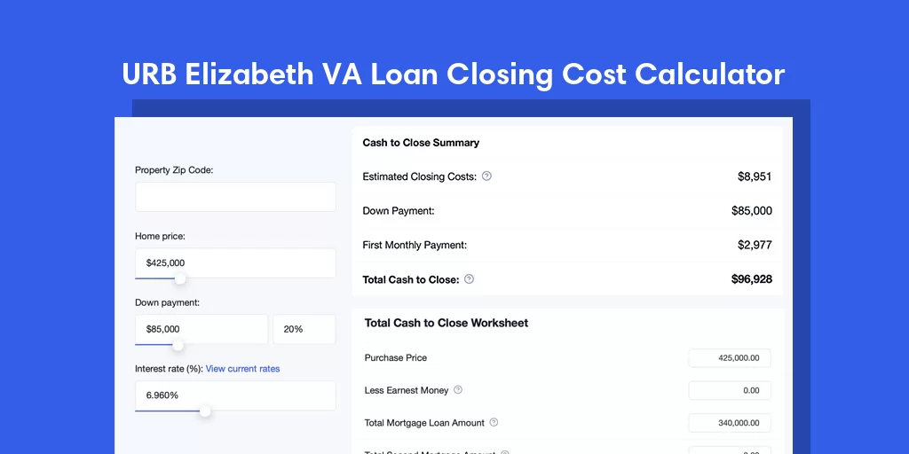 URB Elizabeth, PR VA Loan Closing Cost Calculator URB Elizabeth, PR VA Loan Closing Cost Calculator